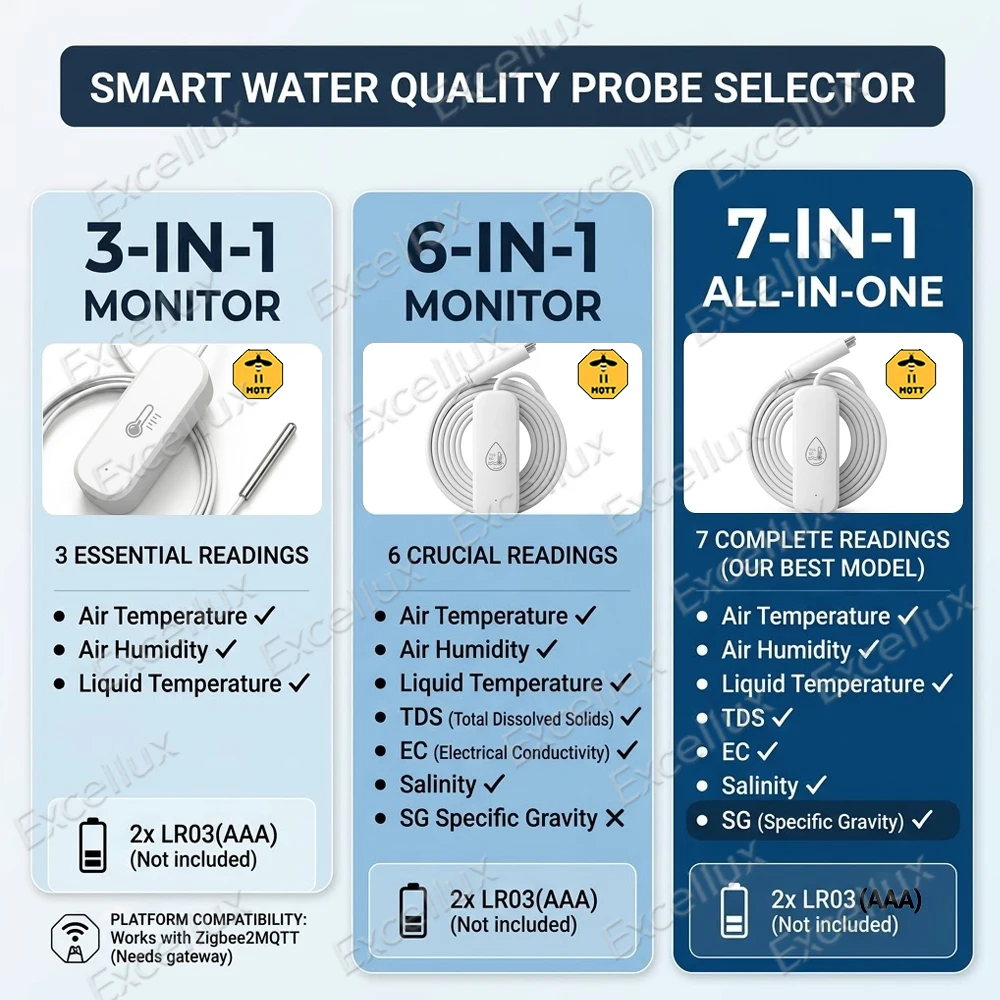 Zigbee Tempearture&Humidity Sensor With Probe Temp Optional 7 In 1 Water Quality Monitor TDS EC SG Salinity Meter Compatible Z2M