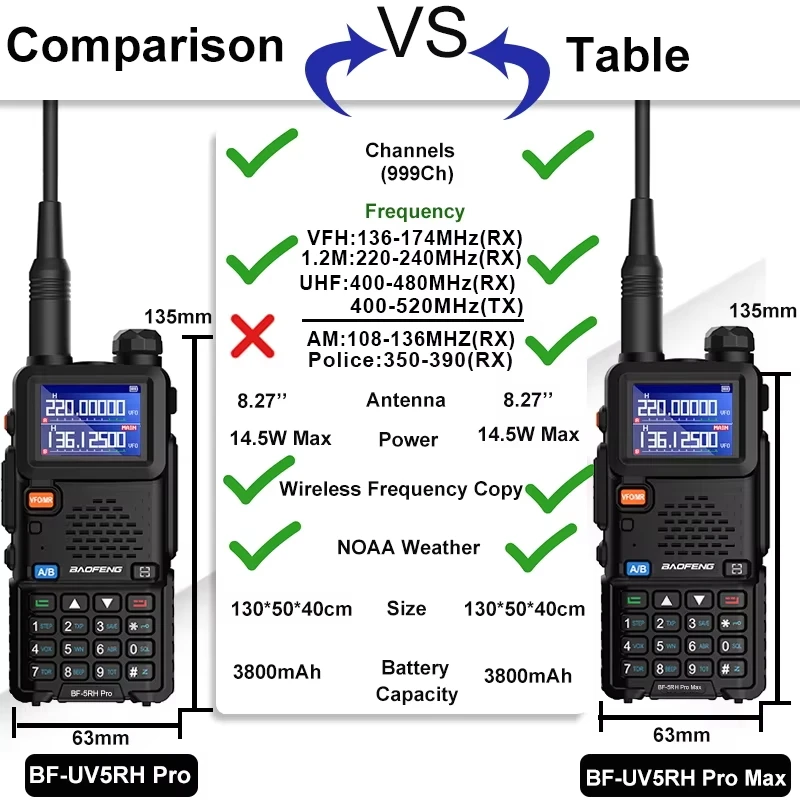 UV-5RH Pro Max Air Band 14.5W 3800Mah Am Fm Radio Zes Band 65-520Mhz UV-5RM Walkie Talkie Usb C Frequentie Kopie Update UV-5RH P