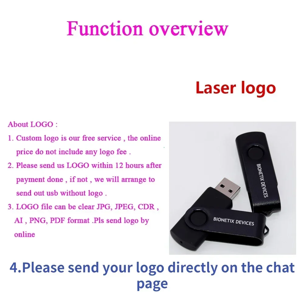 Faster Shipping Free Logo Real Capacity 50pcs/lot Pendrive 128mb 4gb 1gb Business Gift USB2.0 Flash Pen Drive 512mb Memory Stick