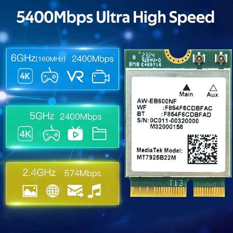 HOHO MT7925 WIFI 7 بطاقات + هوائيات مع يربك 5400Mbps M.2 ثلاثي الموجات 2.4G/5G/6G BT5.3 محول بطاقة WiFi لـ Win10/11 Linux #3