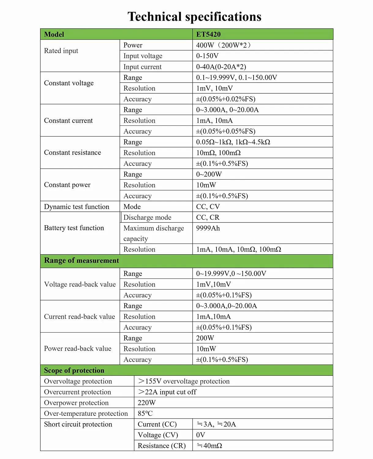 ET5420 testeur de charge électronique cc Programmable de haute précision à Double canal avec écran 2.8 TFT