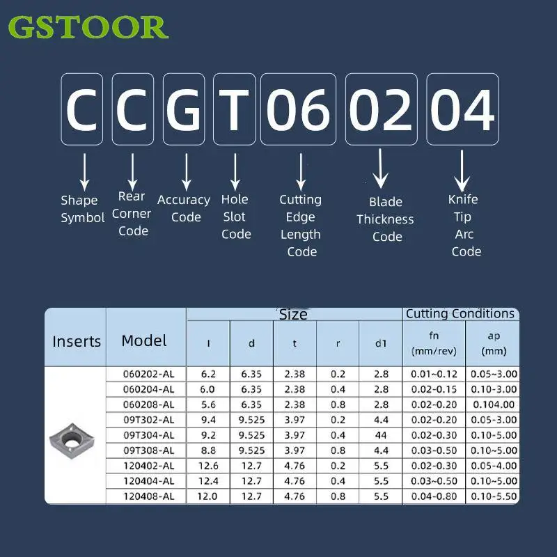 CCGT06/09/12 DCGT07/11 SCGT09/12 TCGT09/11/16 VC/VBGT110302/160404 شفرات قطع الألومنيوم الداخلية مخرطة CNC كربيد إدراج #2