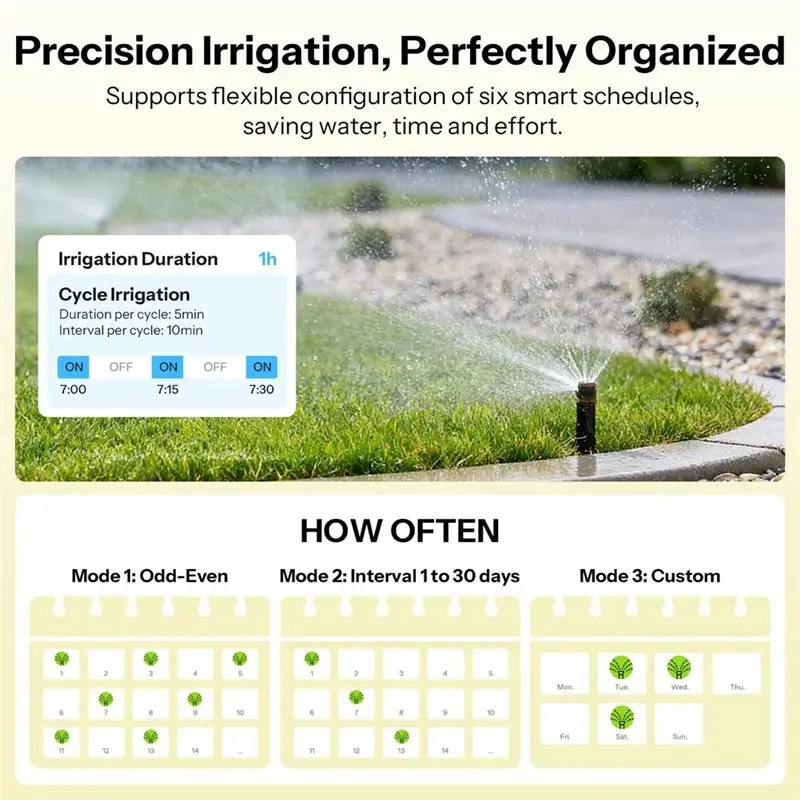 TFORU-Zigbee G3/4 Smart Water Valve Without Flow Meter