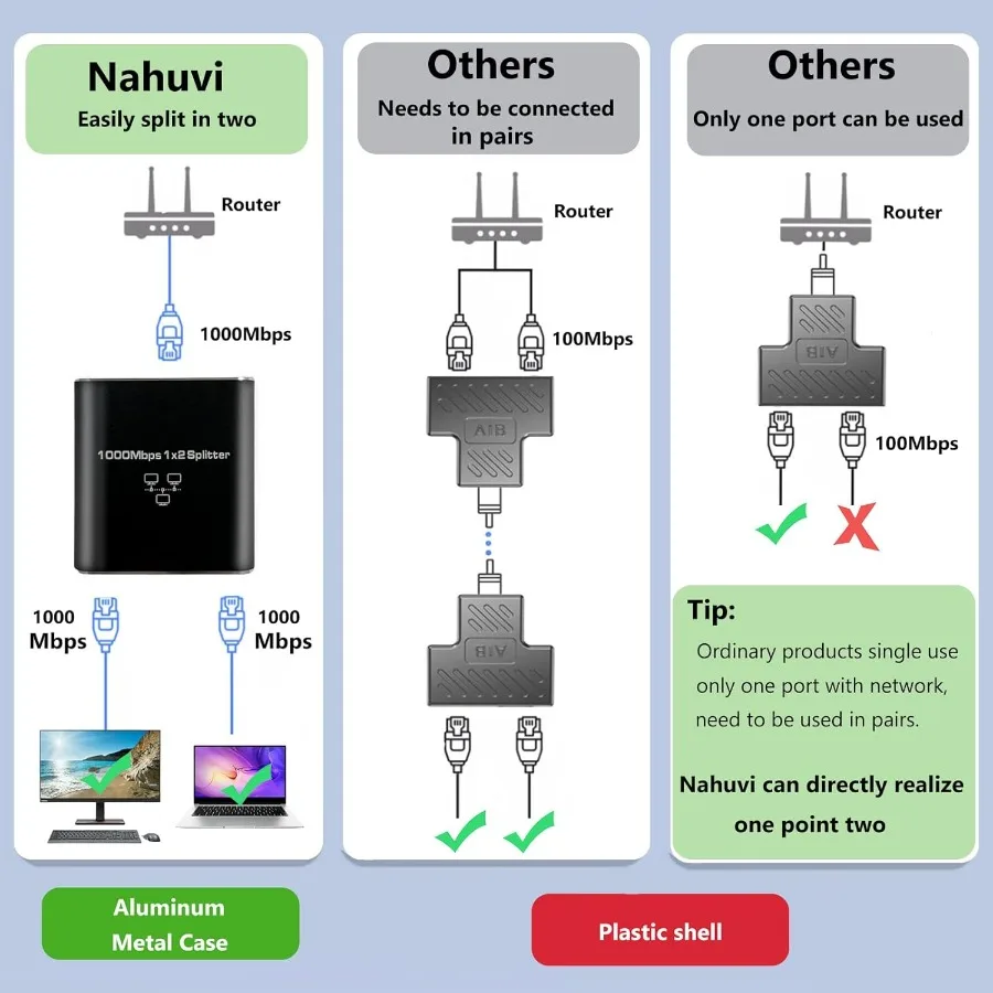 Gigabit Ethernet Switch Rj45 Splitter LAN Gigabit Extension Adapter 1000Mbps Network Connector for PC Laptop TV Box Router