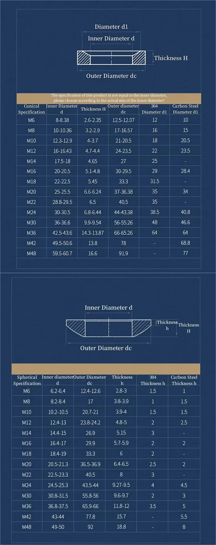 GB849 304 Stianless Steel/GB850 Carbon Steel M6~M48 Spherical Conical Washer Countersunk Washers Concave Convex Cone Gaskets