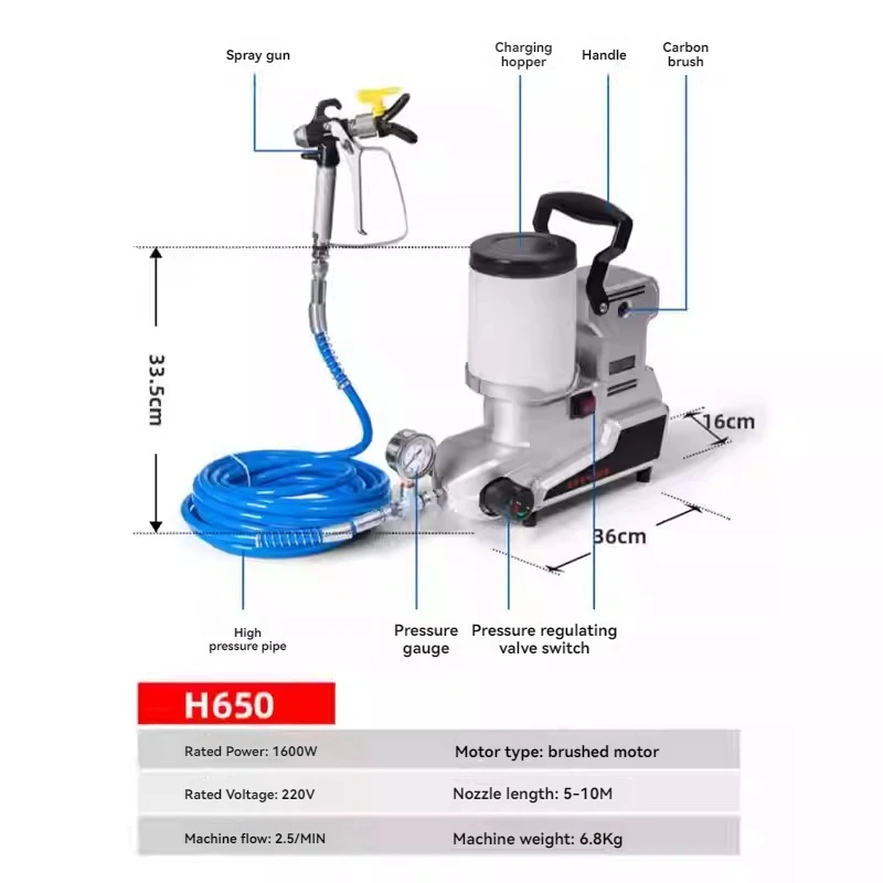 1600W profesjonalna wysokociśnieniowa maszyna do natryskiwania bezpowietrznego elektryczny rozpylacz farby narzędzie do malowania z wewnętrzną podawką bezpowietrzny pistolet natryskowy
