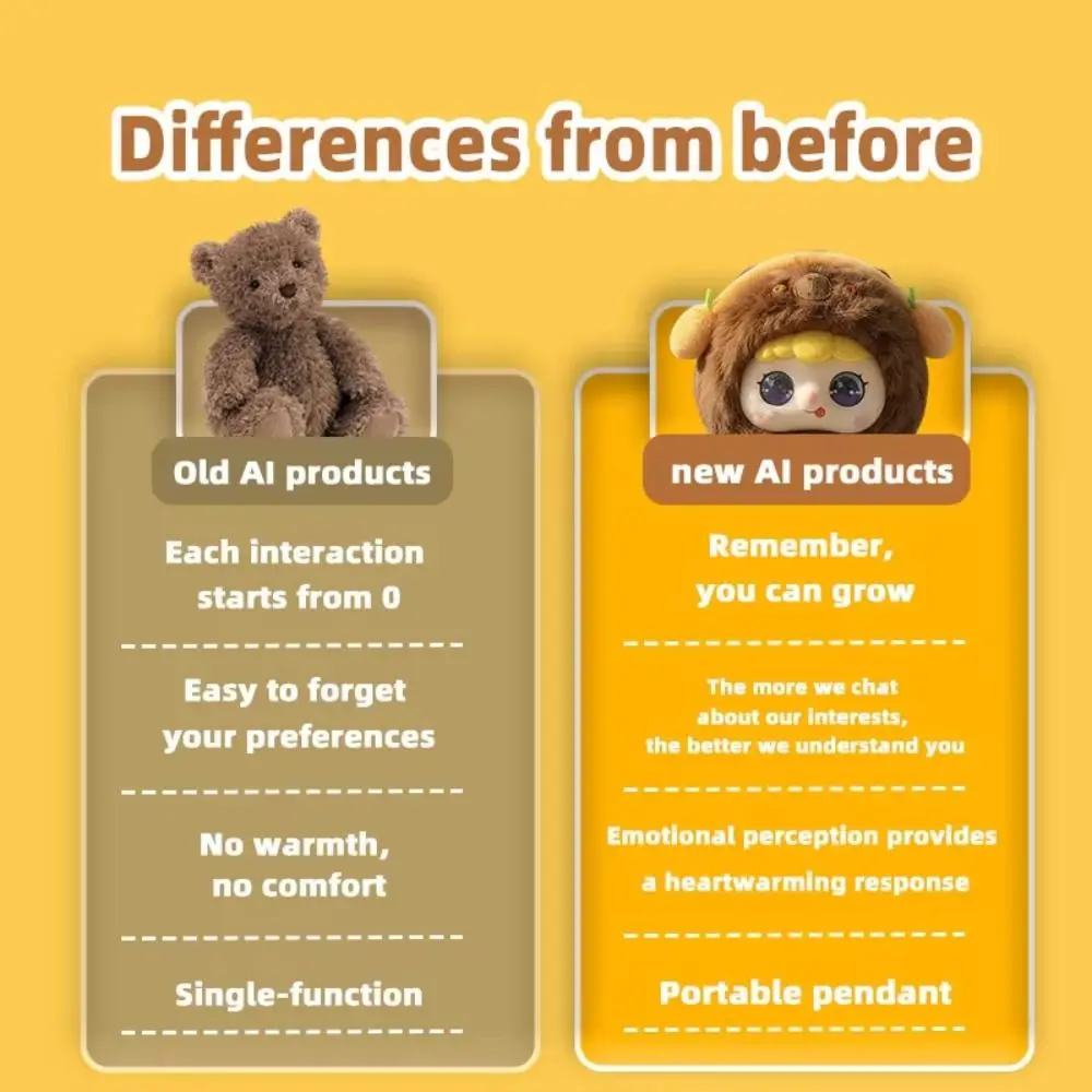 AI Continuous Dialogue AI Cat Plush Winking Interaction Intelligent Voice Communication AI Cat Spirit Pendant