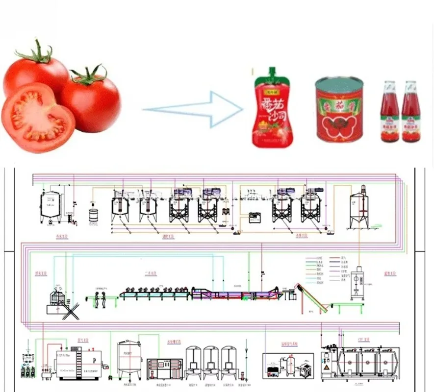 Automatic Aseptic Ketchup Making Machine Production Line Paste Ketchup Processing Factory Tomato Paste Production Line