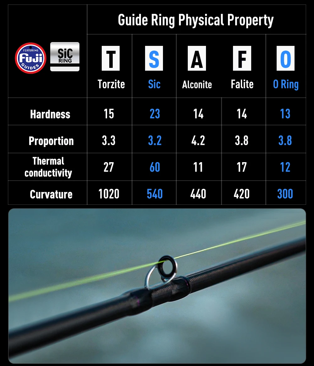 Kingdom Angelrute 1,95m 1,98m 2,01m 2,04m L ML M MH Fuji-Führungsring Toray 33T+40T Carbon-Gewebe Bass-Angelrute – Detail 12
