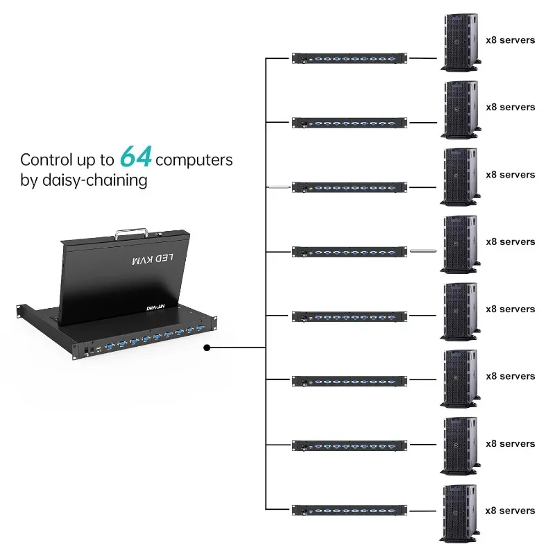 Rack Mount 8-Port KVM VGA Switch With 15.6