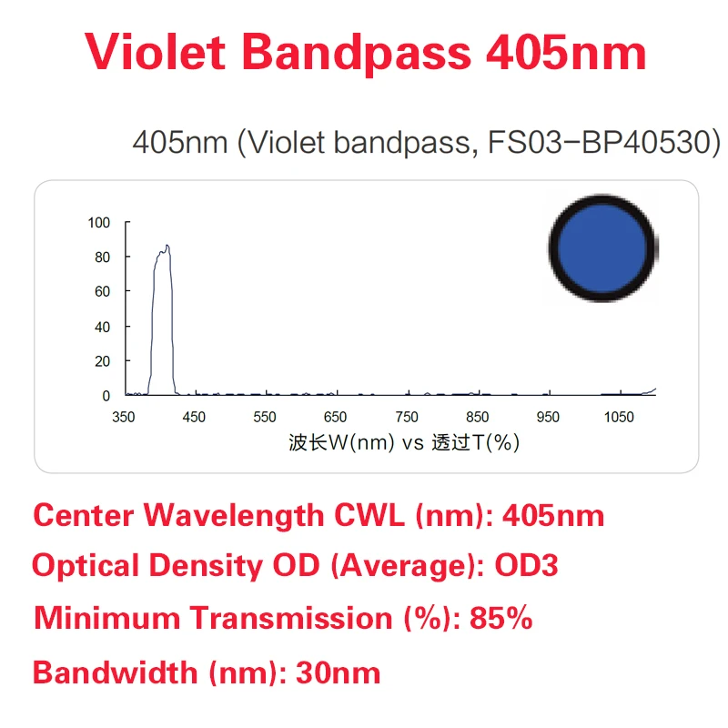 Machine Vision Purple Bandpass Filter 405nm Industrial Camera Lens Filters