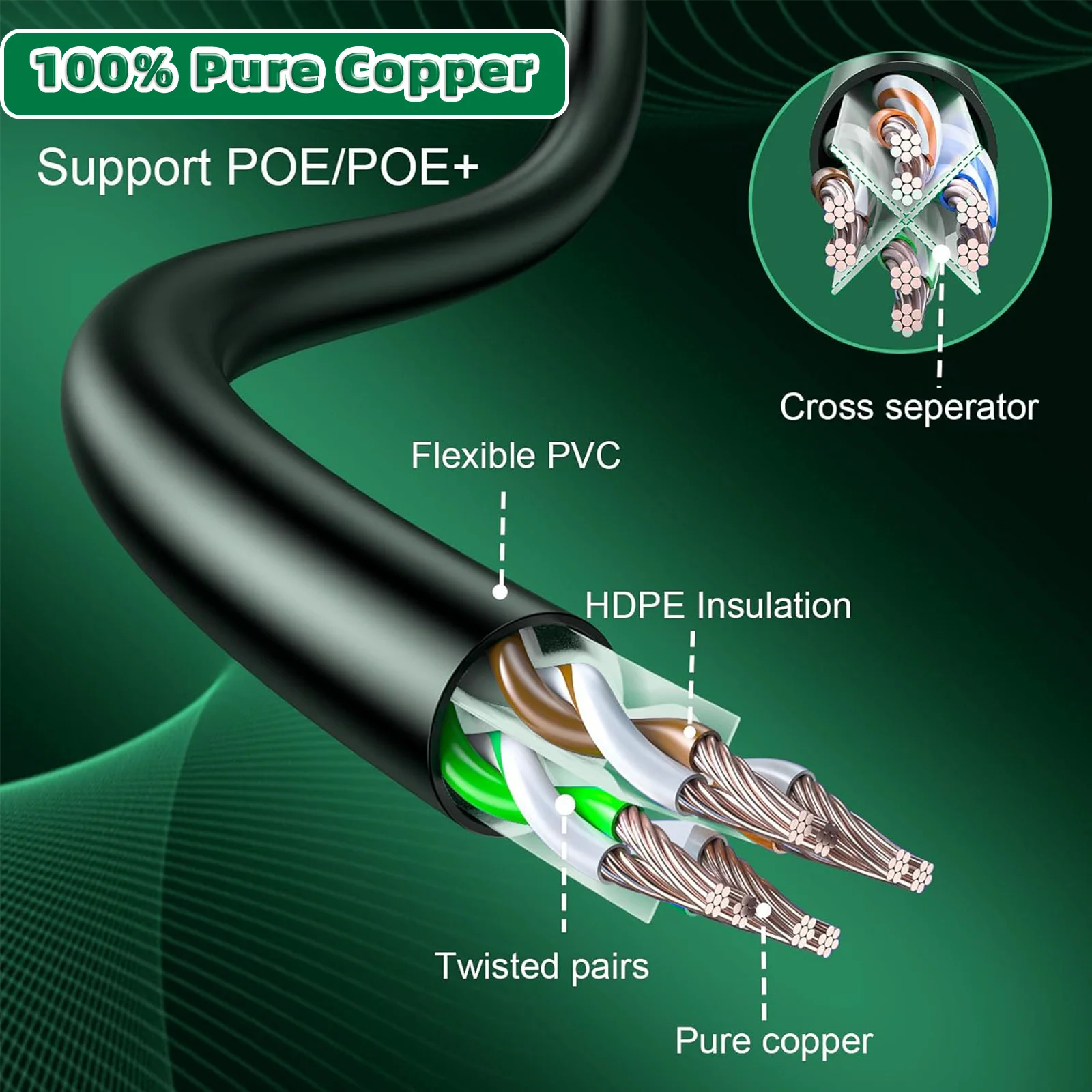 Thumbnail 3 - #90 Latest Waterproof RJ45 Cables Offers