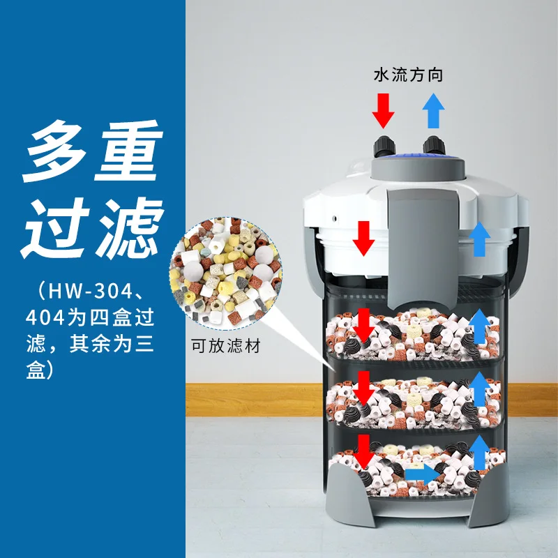 Filter With Filter …