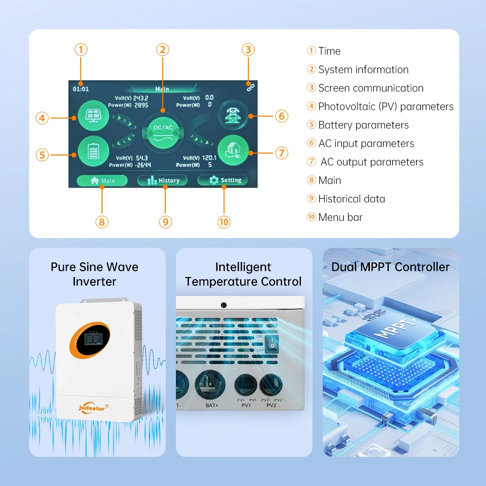 jsdsolar 12KW Solar Hybrid Inverter 48V Split-Phase 120V/240V OFF/ON Grid WIFI Energy Inverter Dual MPPT 160A Solar System BMS Pure Sine Wave