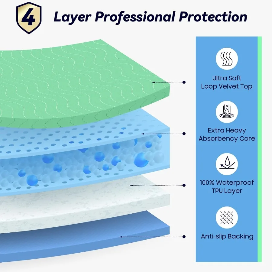 4 pacote 36x54 absorvência extra pesada lavável underpads à prova dwaterproof água almofadas de enfermagem incontinência almofadas de cama reutilizáveis lavável xixi pa