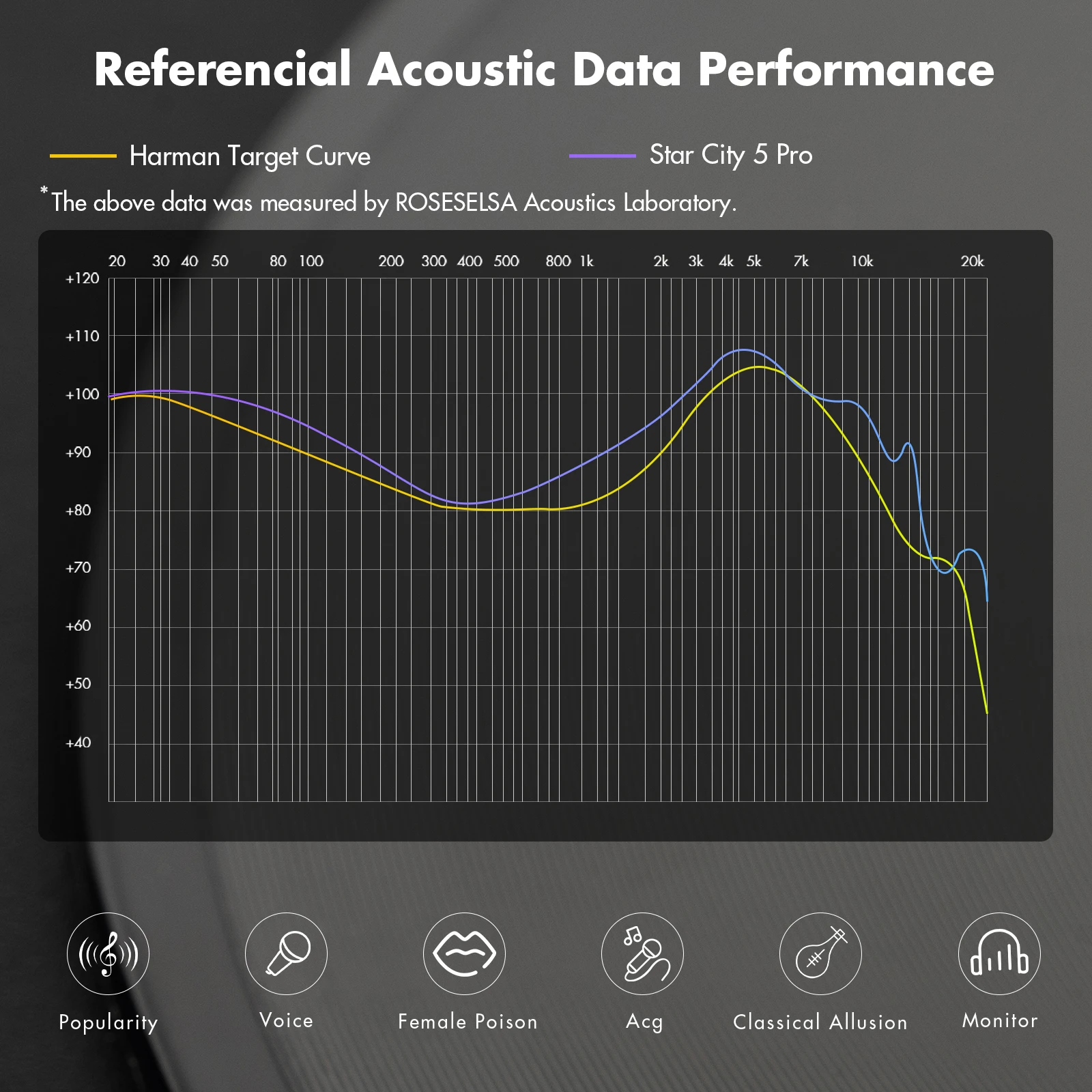 ROSESELSA Star City 5 Pro Wired Earbuds 1DD+2BA Hybrid IEM Earphones HiFi in-Ear Earphones Detachable Cable for Audiophile