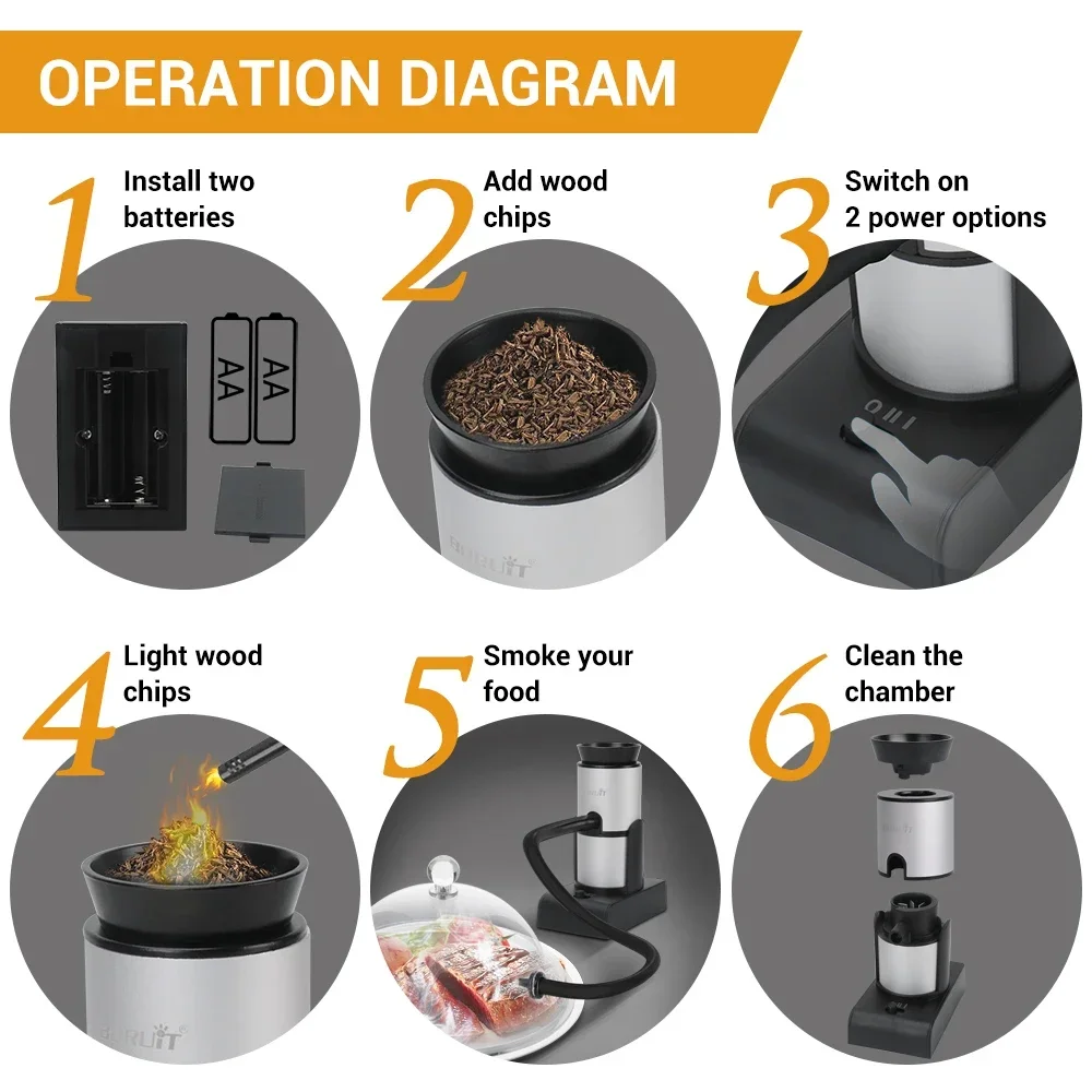 BORUiT Upgraded Food Smoke Infuser 2-Speed Cold Smoke Generator Portable Cocktail Molecular Cuisine Smoking Gun BBQ Drink Meat