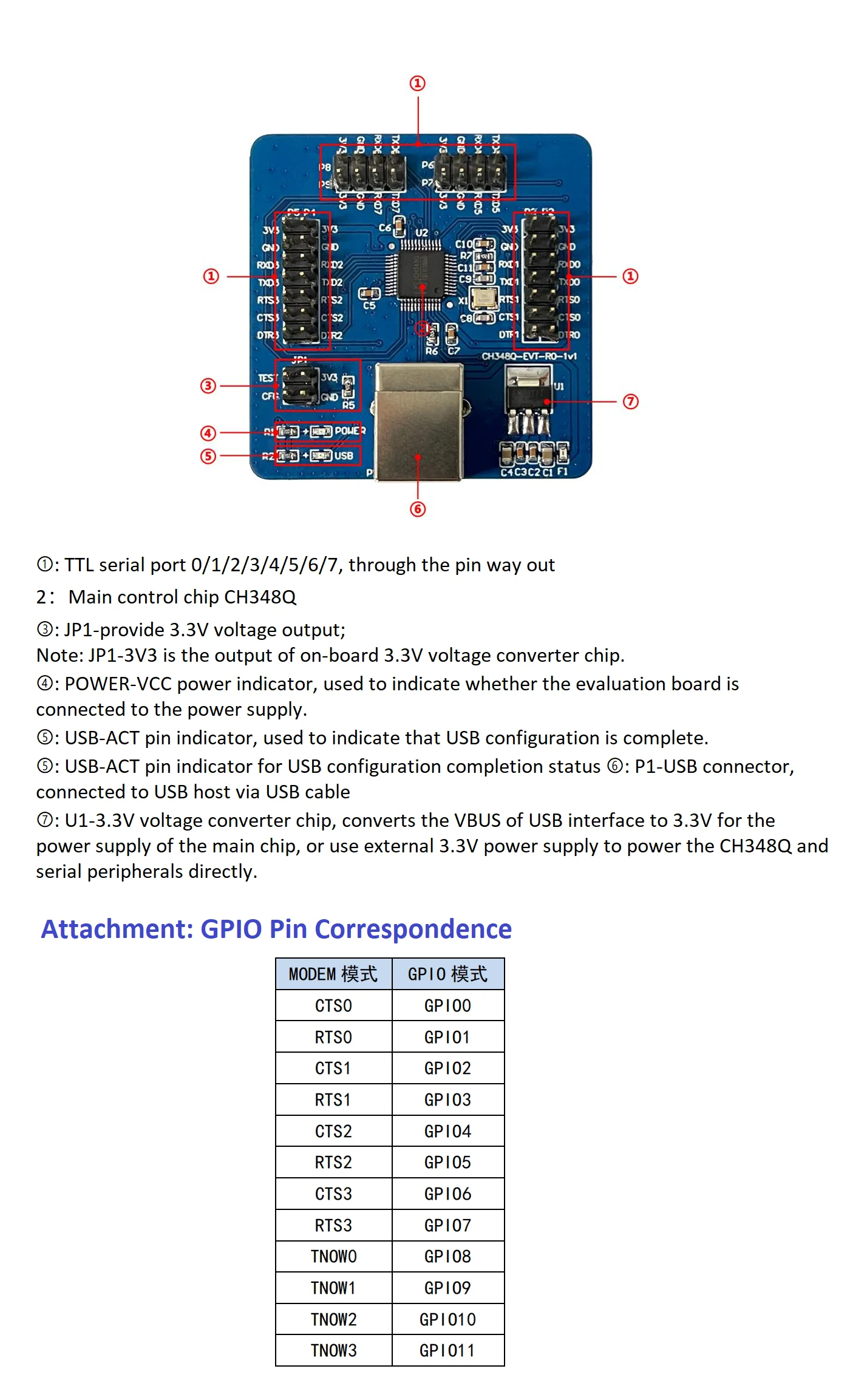 CH348 Development Board CH348Q CH348L USB to 8-channel High-Speed Serial UART Evaluation Board