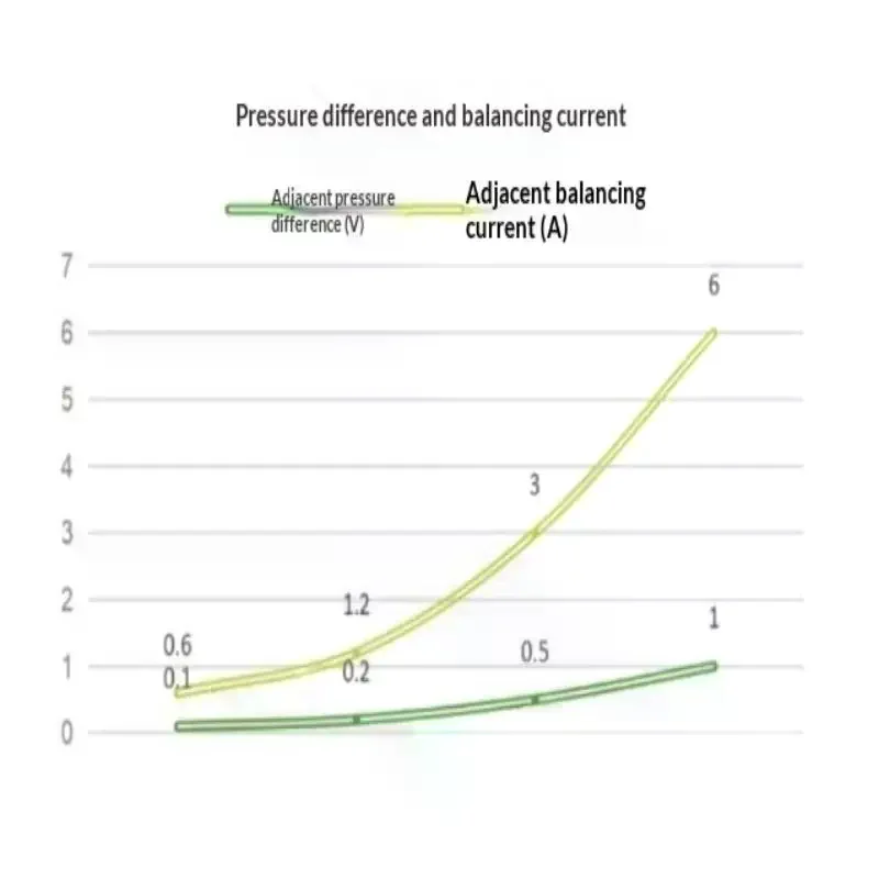 /&/BMS 6A Hybrid Active Equalization 3S 4S 6S 8S 17S Lifepo4 18650 Lithium Battery Active Equalizer Balancer Energy Transfer view 4