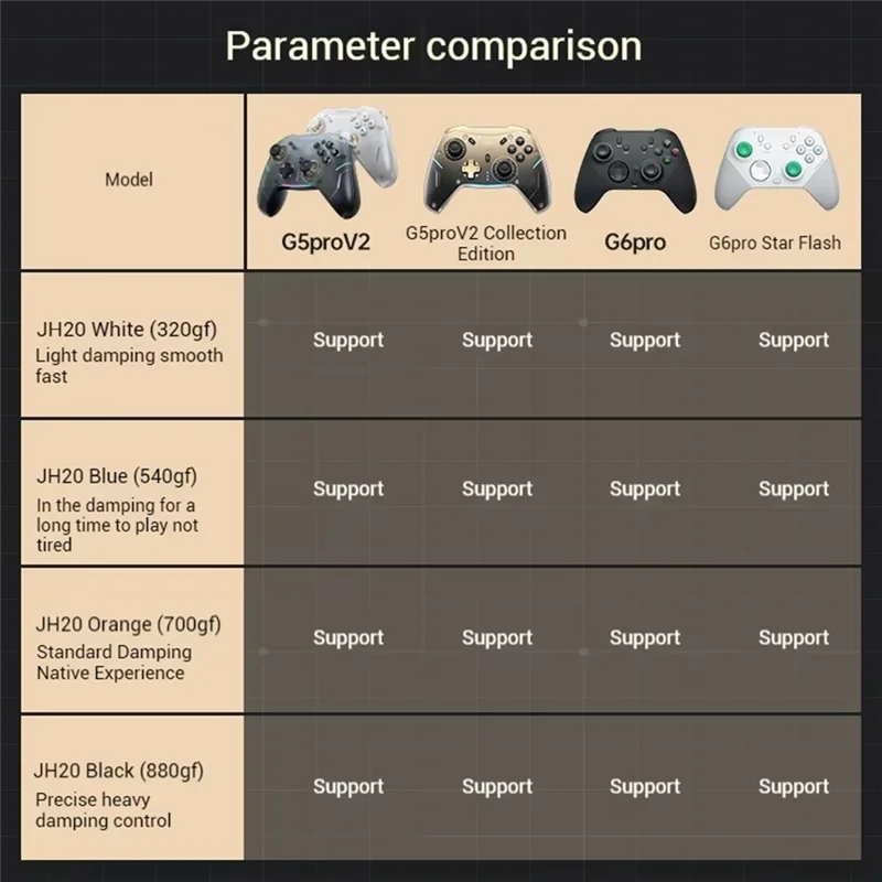 ABZZ-Hall Hot Swap Joystick Für MACHENIKE G6pro G5pro V2/Thunderobot G80 Game Controller JH20 Hall Joystick C