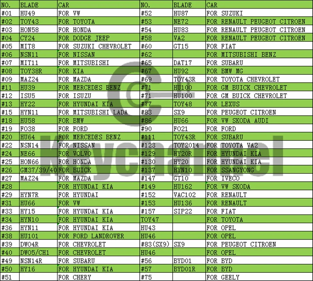 Keychannel กุญแจรถแบบกล่องละ175ชิ้นกุญแจรถว่างเปล่า35แบบ KD กุญแจ SIP22กุญแจ Toy43 HU66สำหรับ keydiy KD xhorse VVDI รีโมทพร้อมหมุด400