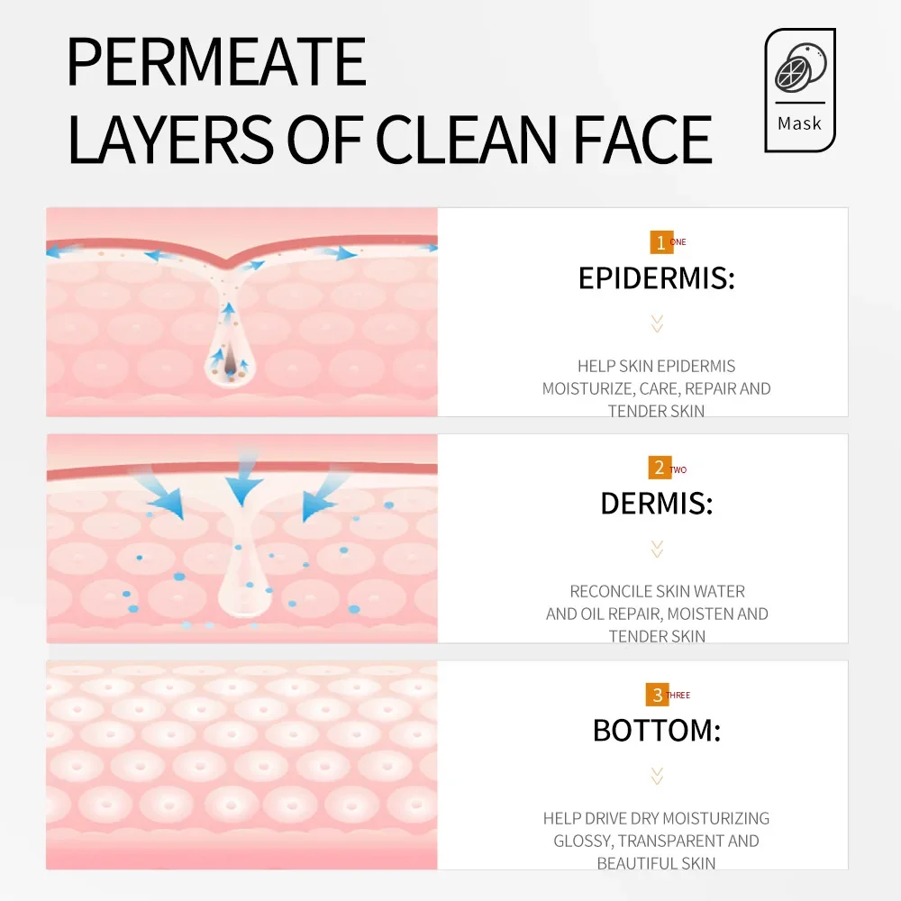 High Quality Whole Face VitaminC Facial Masks Ensuring Excellent Moisturizing  Anti-aging Whitening  Results Facial Skin Care