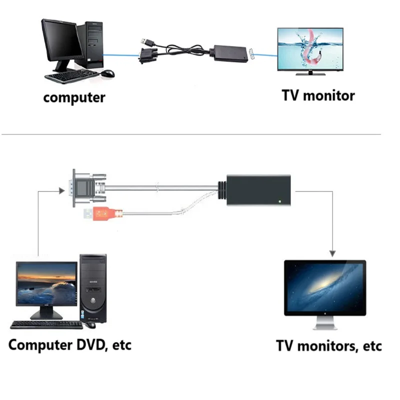 VGA TO HDMI-Compatible Converter Cable VGA2HDMI Audio Video Adapter Converter Cable with USB Sound IC and USB Power Adapter