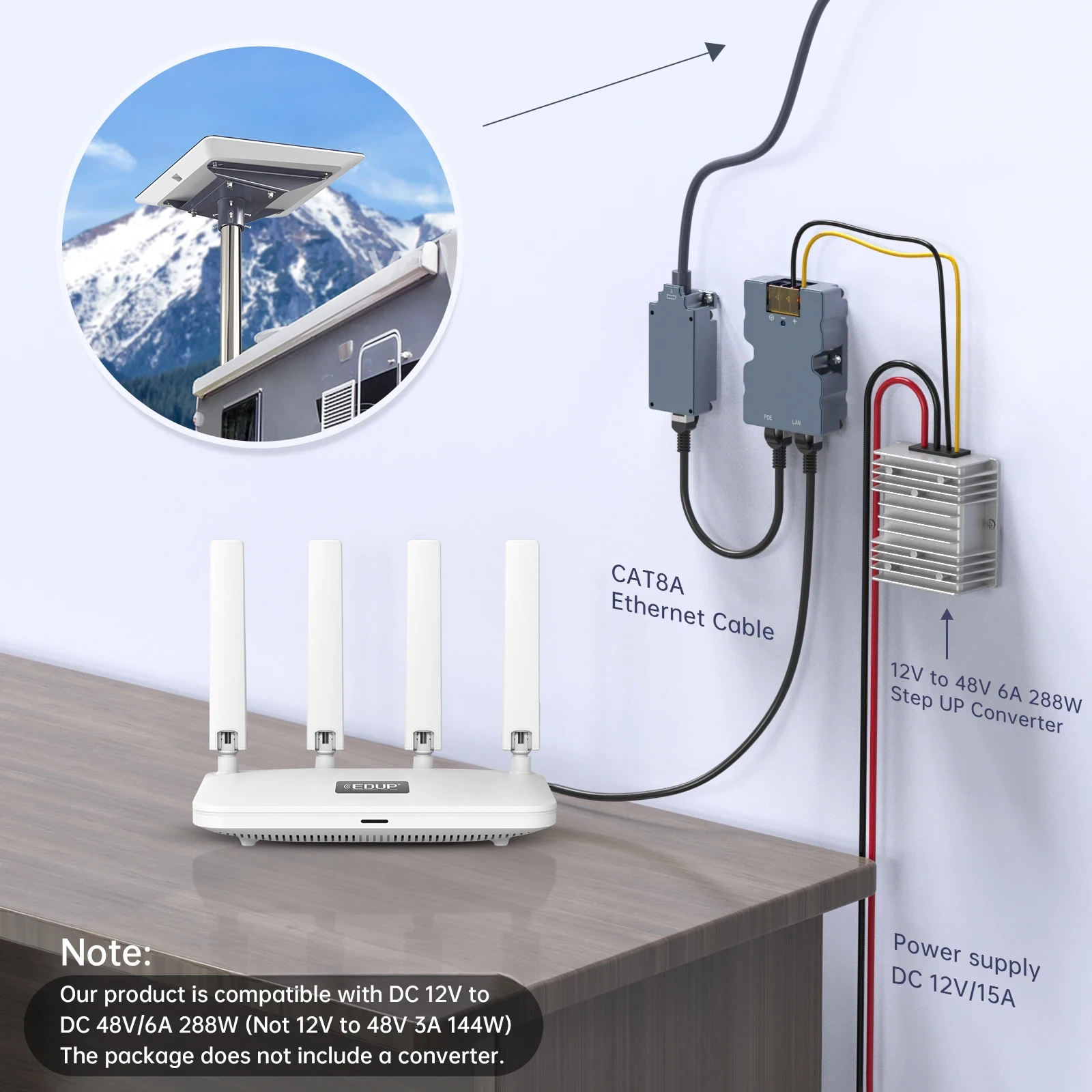 EDUP 320W PoE Injector with Openwrt router DC48V Dish to RJ45 Adapter Kit for Starlink Flat High Performance or High Performance