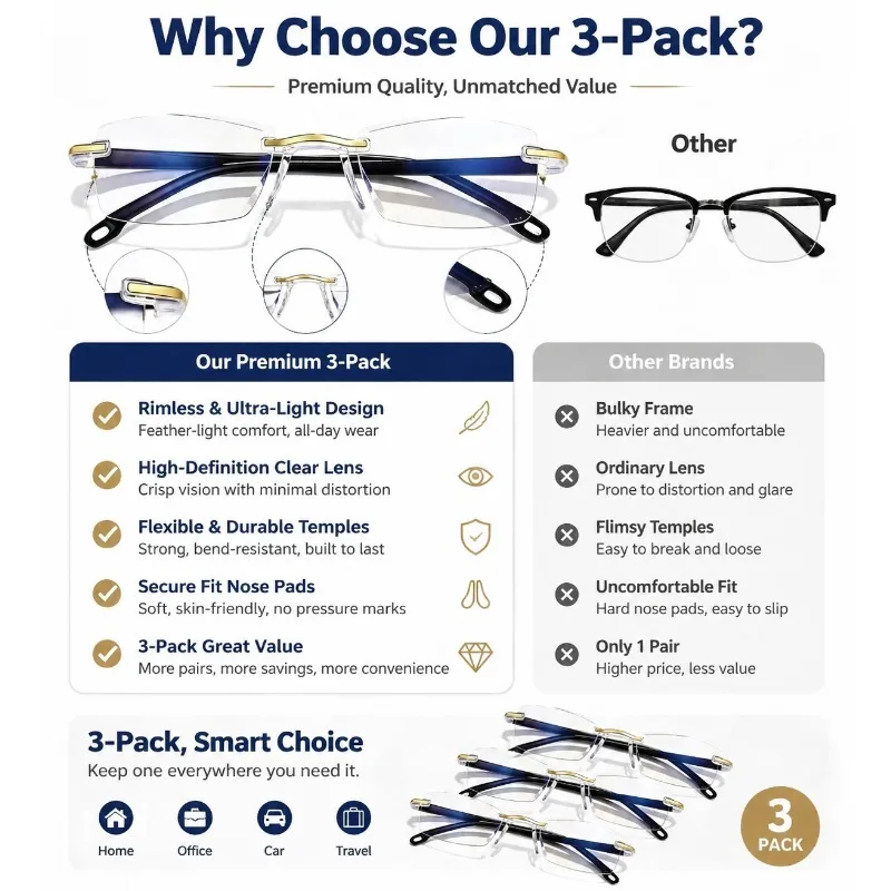 3PCS Frameless Portable Reading Glasses Set, Suitable for Reading and Computer Use - for Reading, Sewing
