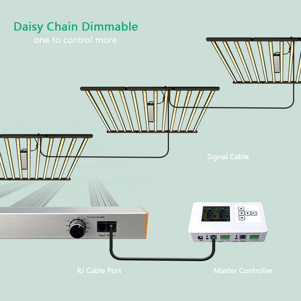 Imagem -04 - Barra de Luz Led de Alta Potência para Plantas 1000w 1200w 1500w Espectro Completo Samsung Lm281b Estufa 8x4ft 2024 Mais Recente