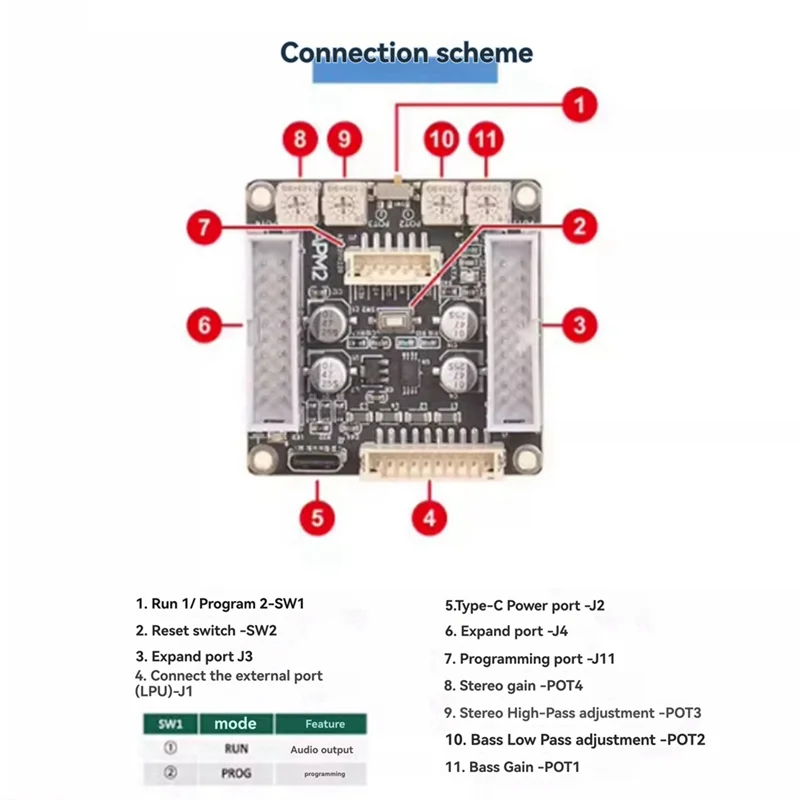 ABGN ADAU1701 DSP Audio Preamplifier Processor Board 2.1 Channel Volume Control 2-Way Frequency Adjustment DSP Board
