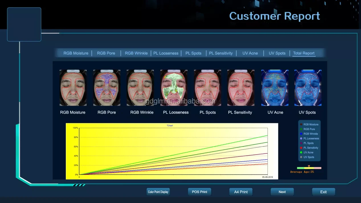 2022 New Arrival 3D Skin Analyzer Facial Machine Skin Analyzer Scanner Facial Skin Analyzer Machine