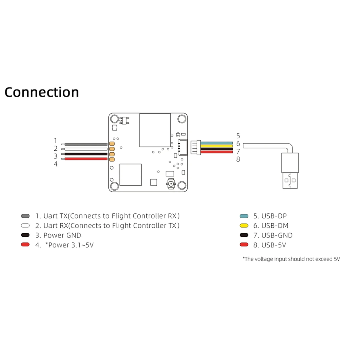 Для комплекта HD Mini 1s Lite, мини-передатчик изображения