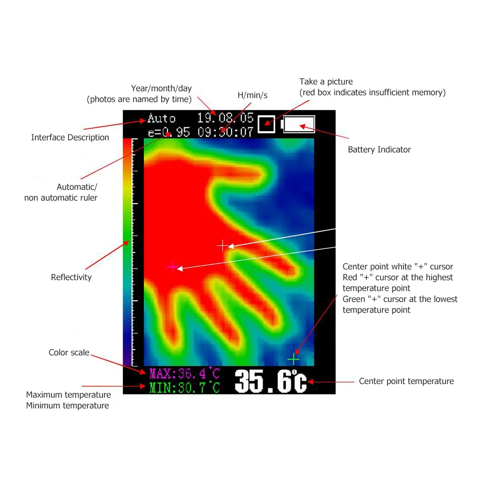 1.8/2.4inch Infrared Thermal Imager Handheld Thermograph Camera Infrared Temperature Sensor Temperature Measurement