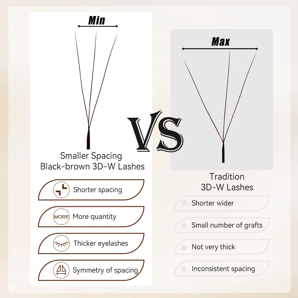 Yelix Czarno-brązowe Wąskie Rzęsy 3D w Kształcie Litery W Naturalne Miękkie Rzęsy z Większym Rozstawem Przedłużania Rzęs 3D Gotowe Kępki Objętościowe