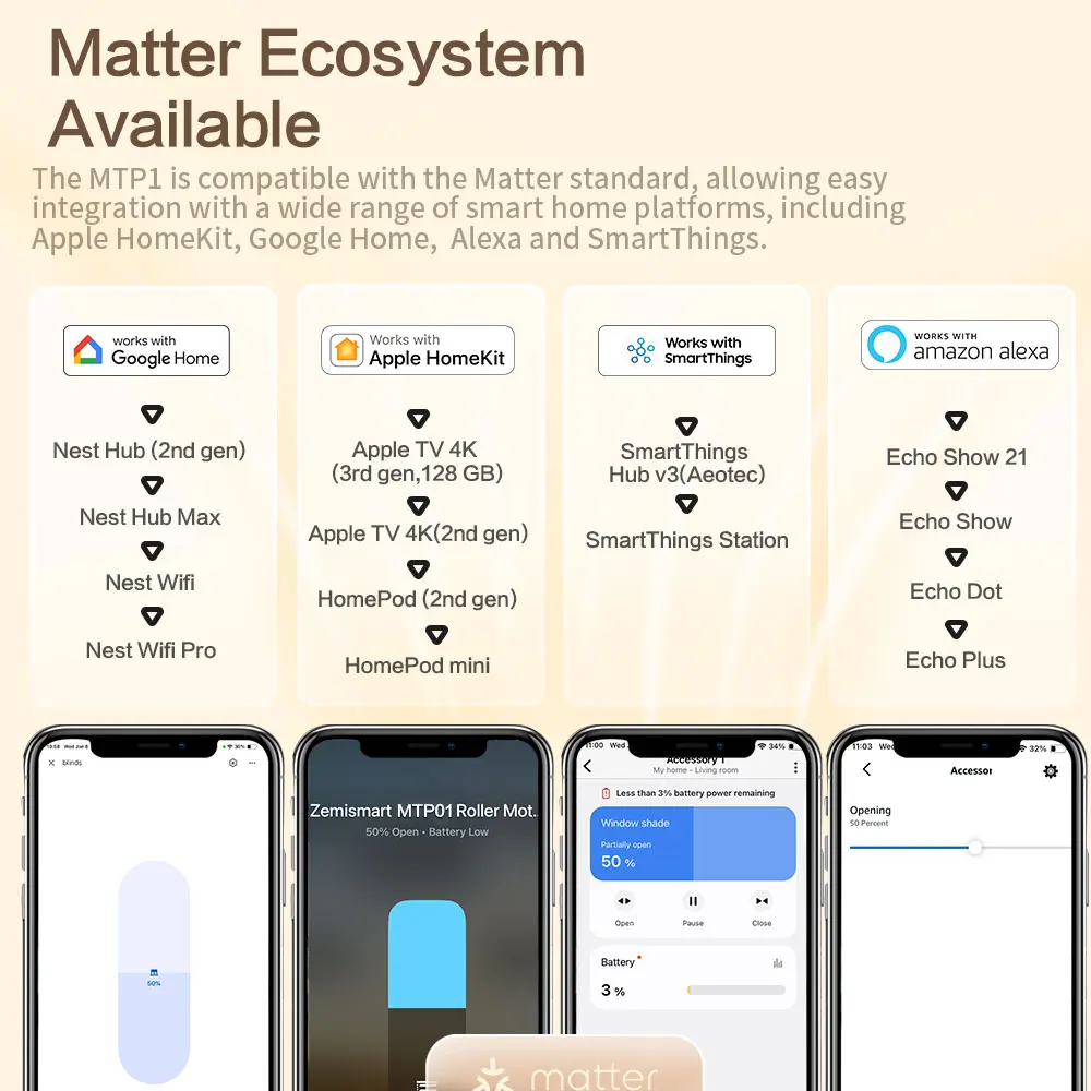 Zemismart Matter Thread Smart Roller Shade Driver Battery with Knob Control Work with Alexa Google Home Smartthings Homekit App