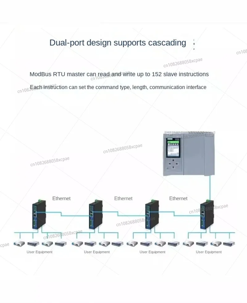 1pcs Profinet to Modbus485 RTU Bus Gateway/10-channel Synchronous Acquisition/fast/no Programming