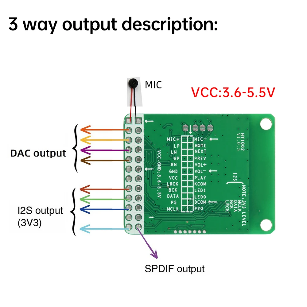 Módulo de áudio estéreo DC 3.6-5.5V LADC Lossless QCC5125 Bluetooth 5.1 Passagem alta APTX/APTXLL/APTXHD Decodificação SPDIF Analógico I2S