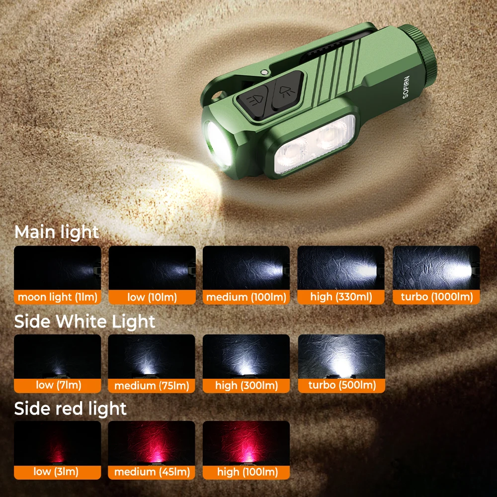 SOFIRN Mini ST10 1000LM 660NM 14500 Rechargeable USB C with Red Light Magnetic Tail & Clip Dual Switch EDC Flashlight Torch