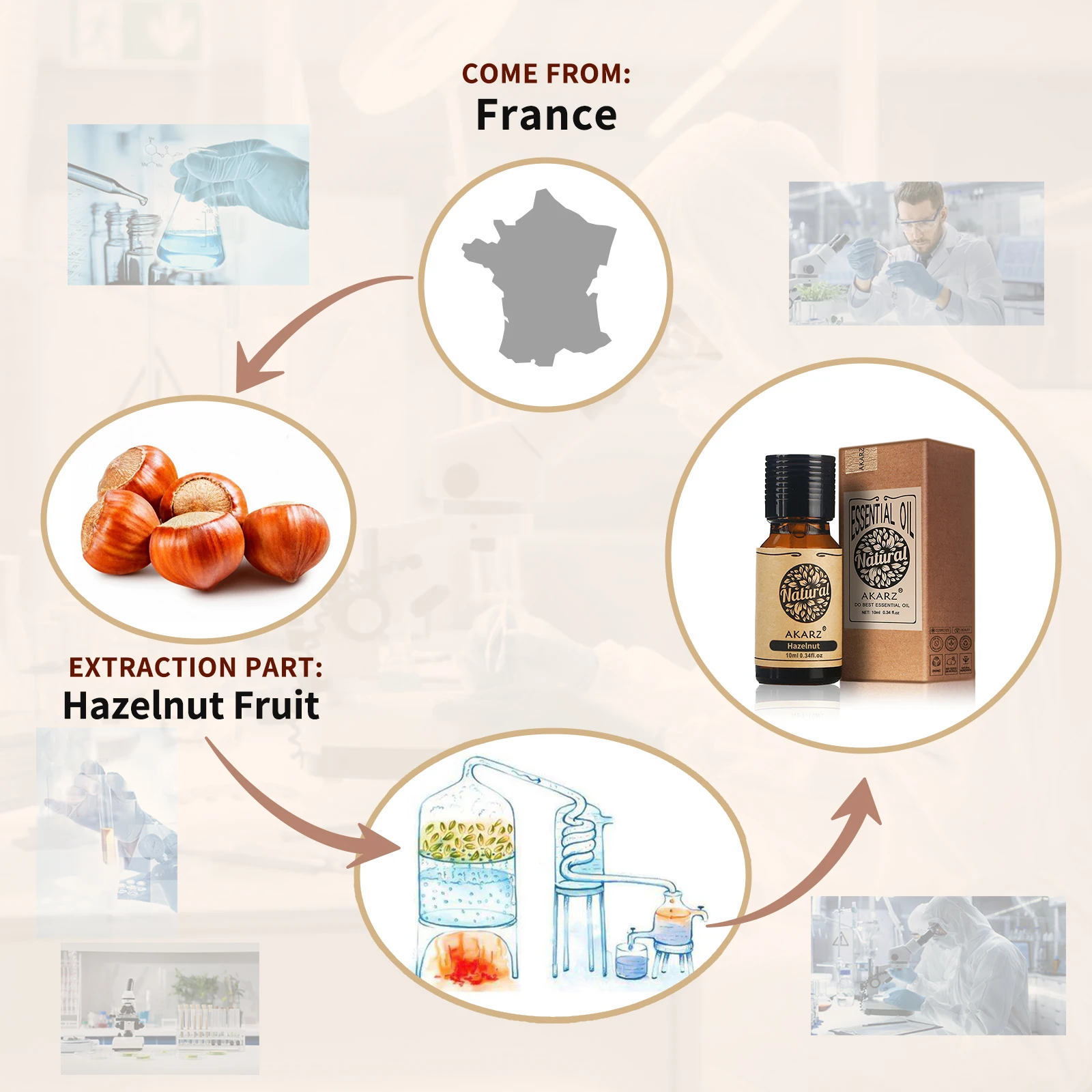 AKARZ Natural Aromatherapy Hazelnut Oil - Skin Repair and Elasticity - Promotes Regeneration - From France