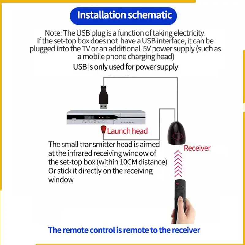 

A93P 20X IR Extender Infrared IR Remote Control Receiver USB IR Receiver Adapter Transmitter