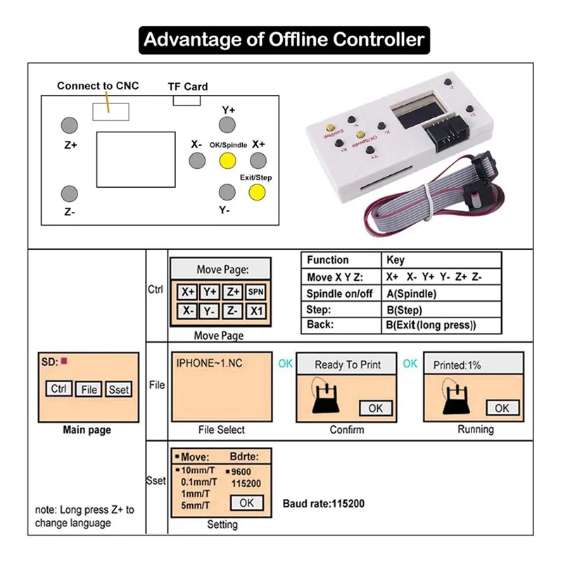 ABLN-1 PCS Grbl 1.1 Porta Usb Placa de Controle de Máquina de Gravura Cnc Driver Integrado de 3 Eixos Para Máquina