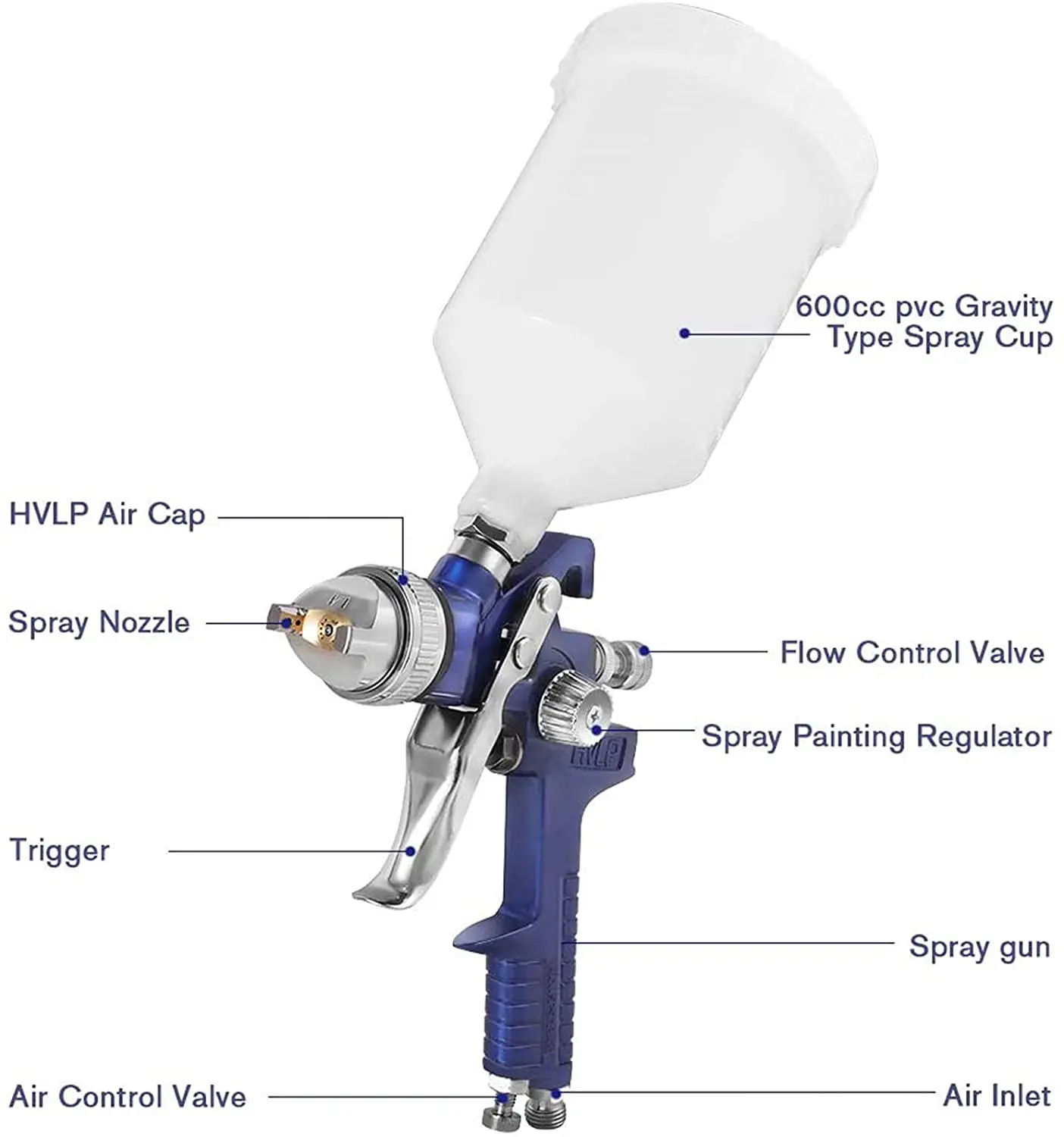 Pistola a spruzzo ad alta nebbia pistola a spruzzo HVLP 1.4/1.7/2.0mm 3 punte del fluido aerografo Kit di verniciatura a spruzzo fai da te pistola a spruzzo portatile per vernice per auto