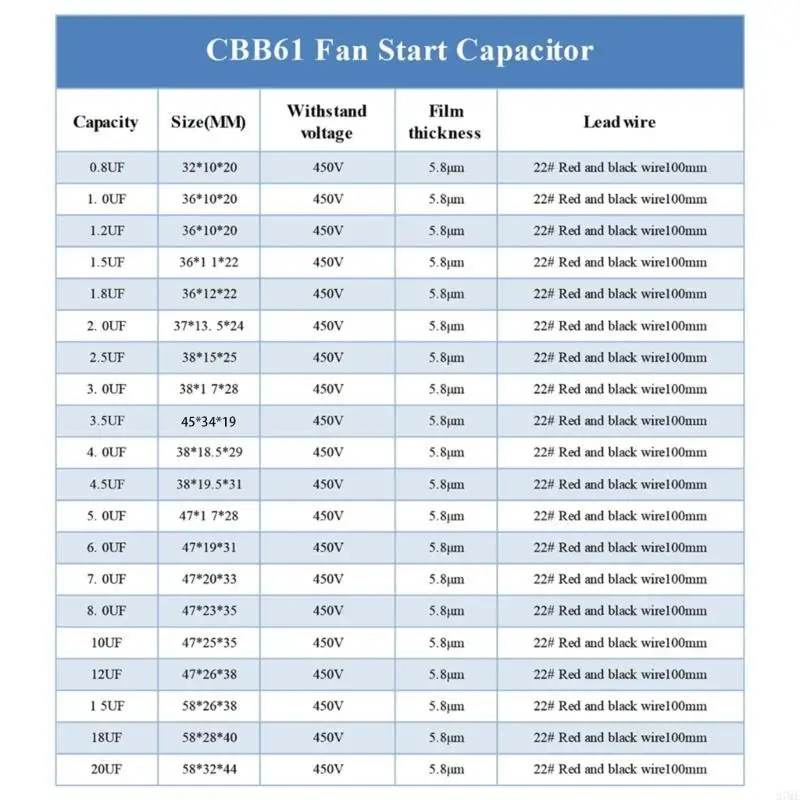 37me CBB61 1/1.2/1.5/2/3/3.5/4/5/8/10/12/15/16/20UF 커패시턴스 팬카 팩터 시작