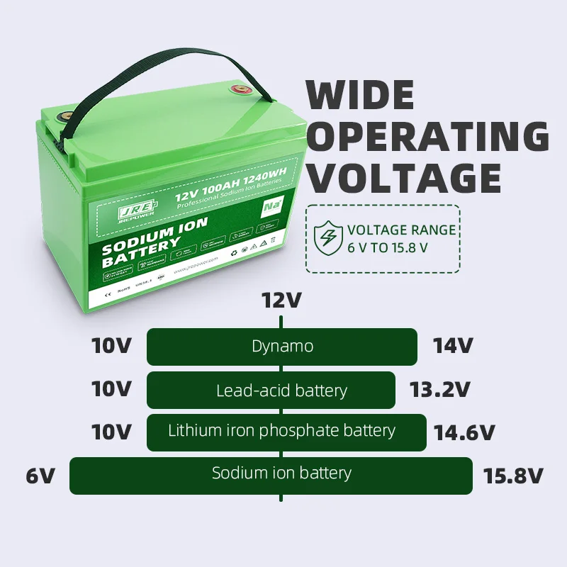 New Technology Light Weight Long Cycle Life 3.1V Sodium Ion AA 12V 100Ah NA Battery Cylindrical