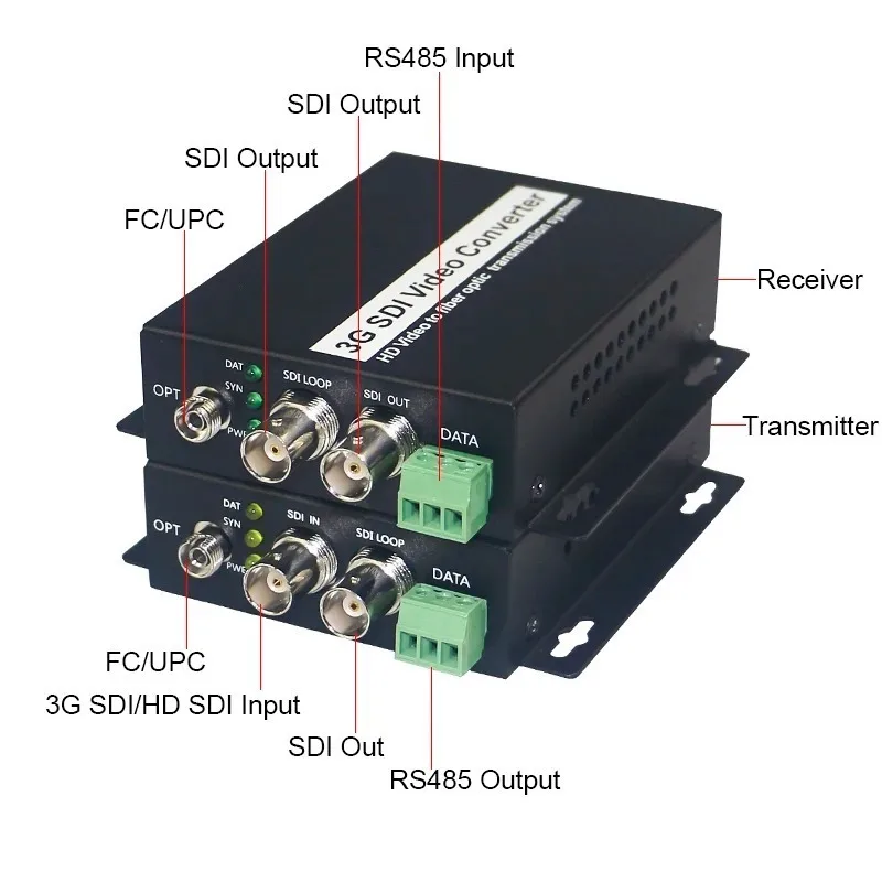 

unique SD/HD 3G SDI Fiber Extender 1080p/60hz 3G SDI Over Fiber 3G SDI Fiber Extender With RS485 Control For Data Optical