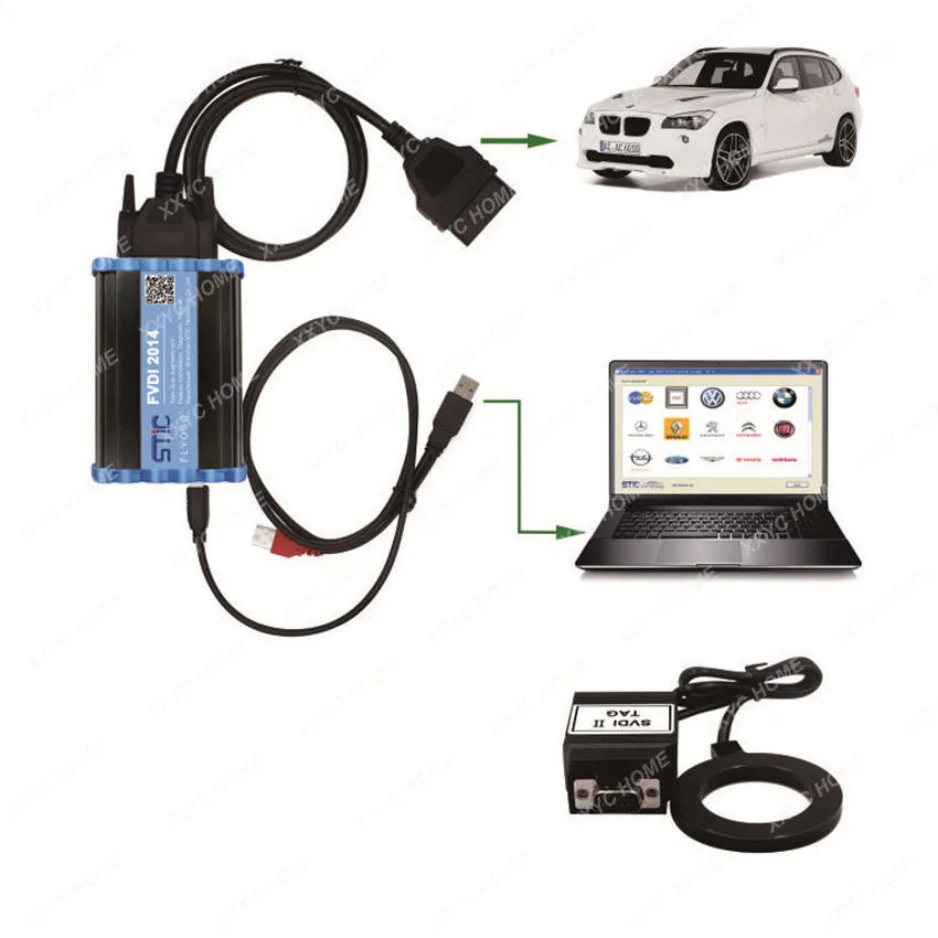 Car diagnostic instrument