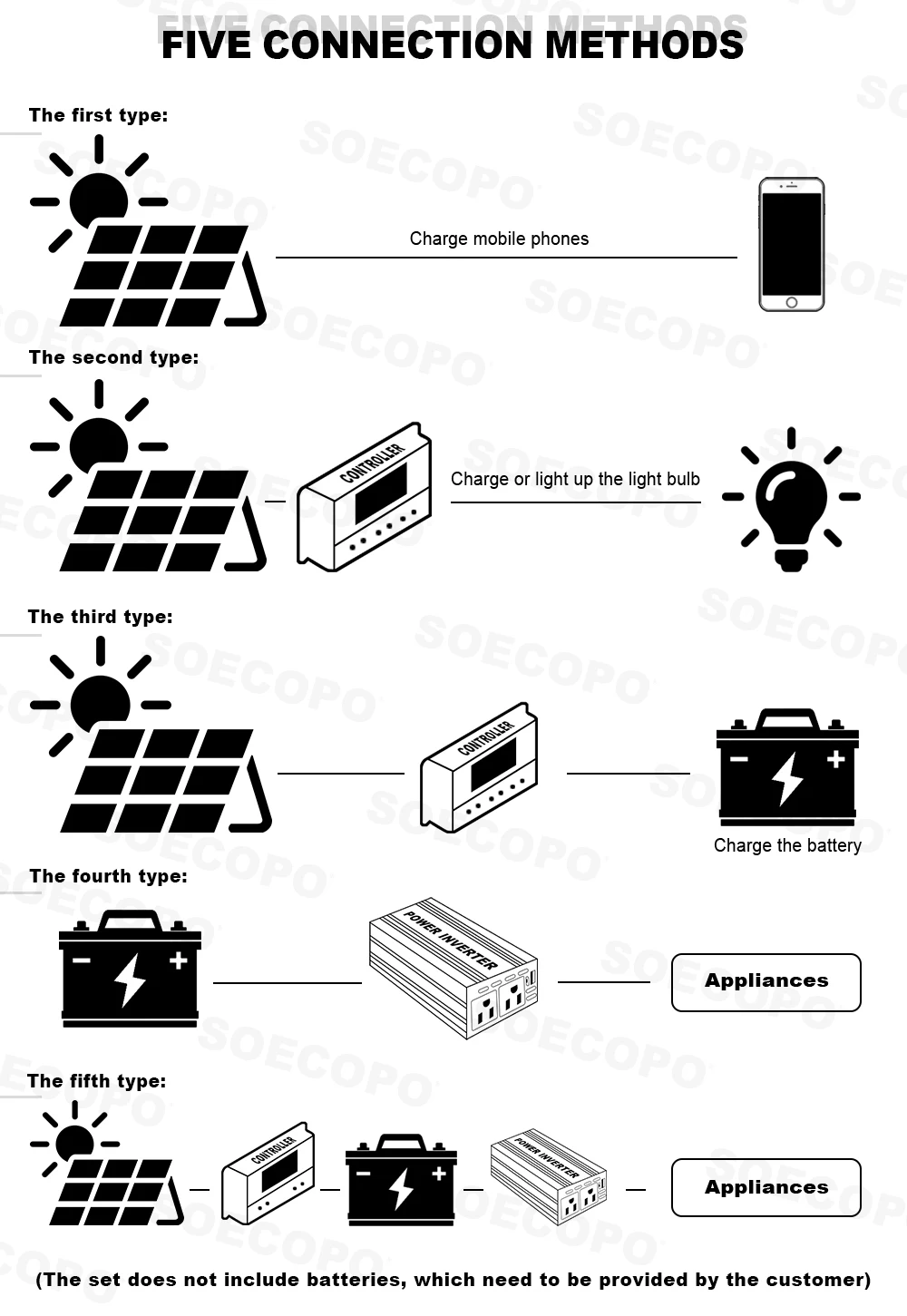 7000W Off-Grid Solar Kit 6