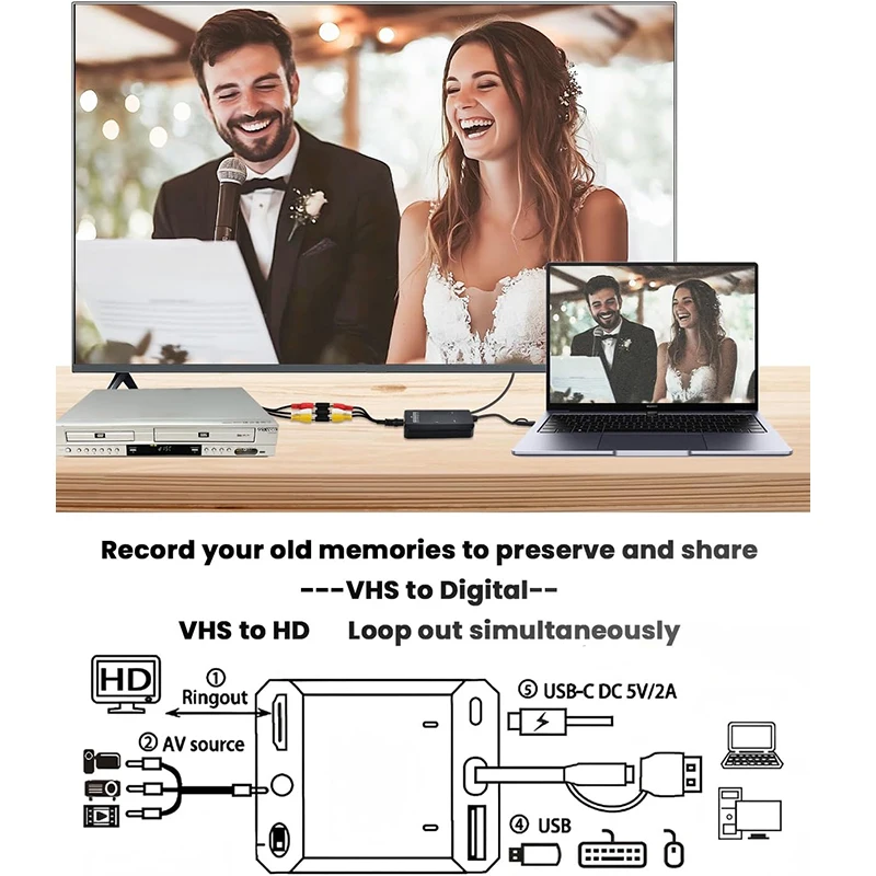 VHS إلى محول رقمي RCA إلى HDTV محول USB بطاقة التقاط الفيديو لـ VCR/DVD/AV/PS2/Wii لنظام التشغيل Windows Mac Linux AV إلى HDTV