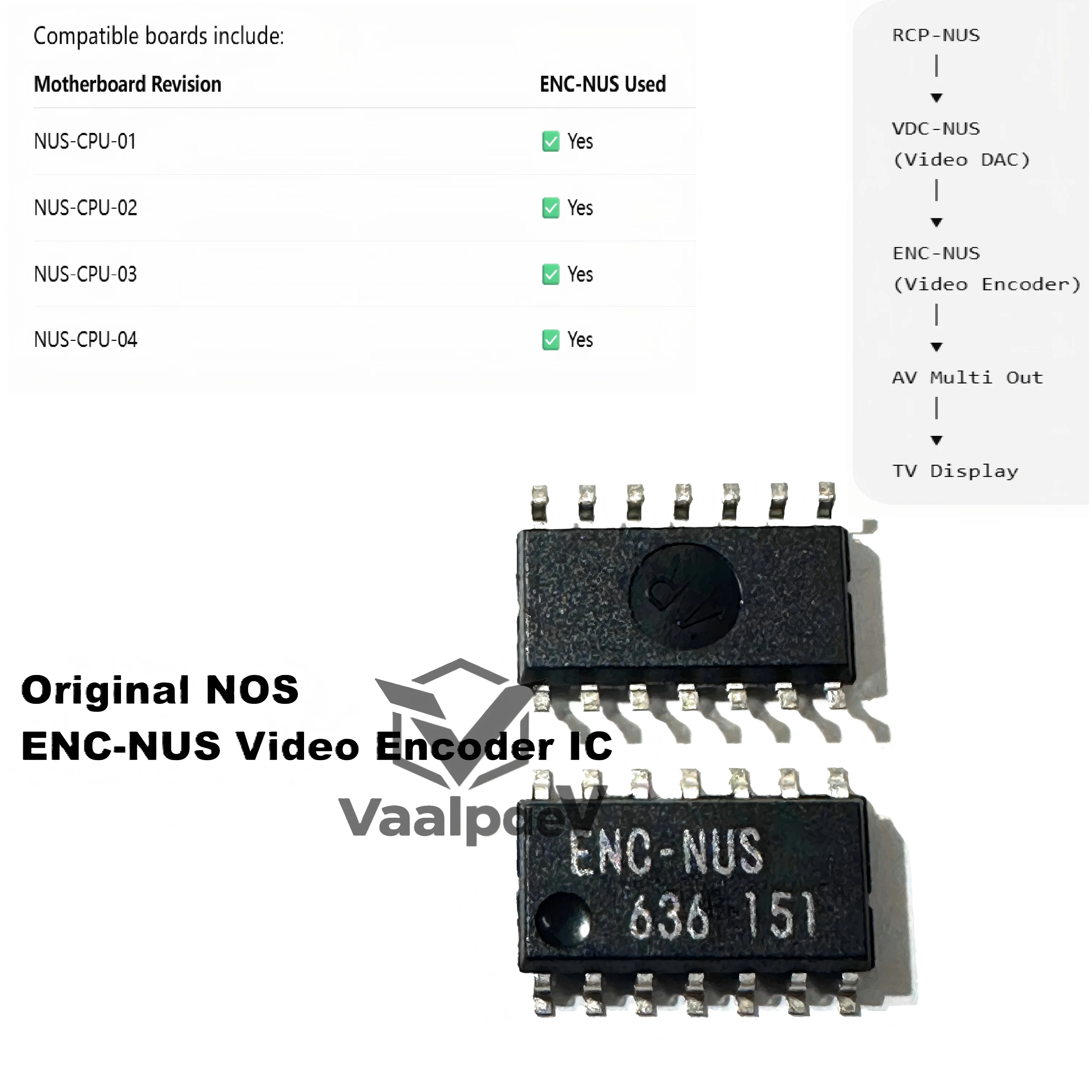 Original NOS ENC-NUS Video Encoder IC Chip For N64 Motherboard NUS-CPU-01 NUS-CPU-02 NUS-CPU-03 Repair Fix video glitches